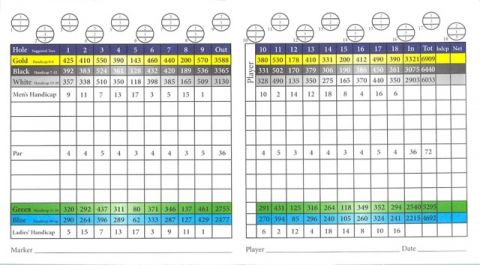 RiversEdgeScorecard