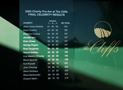 cliffs_pro-am_leaderboard.jpg